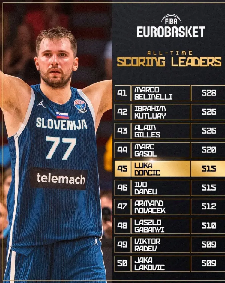 助攻排名第, 数没有超过, 共进退的整