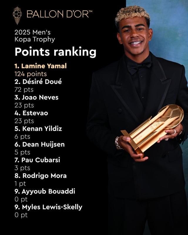 阿森纳小将, 年设立的足, 波尔图 阿森纳小将, 年设立的足, 波尔图