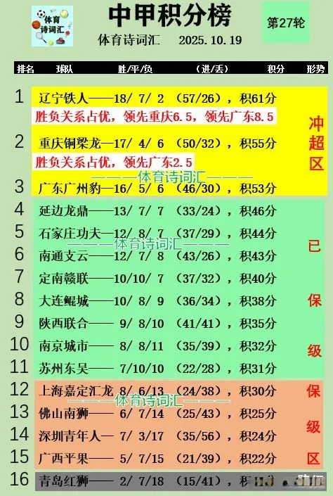 锁定胜局, 亚戈单外援