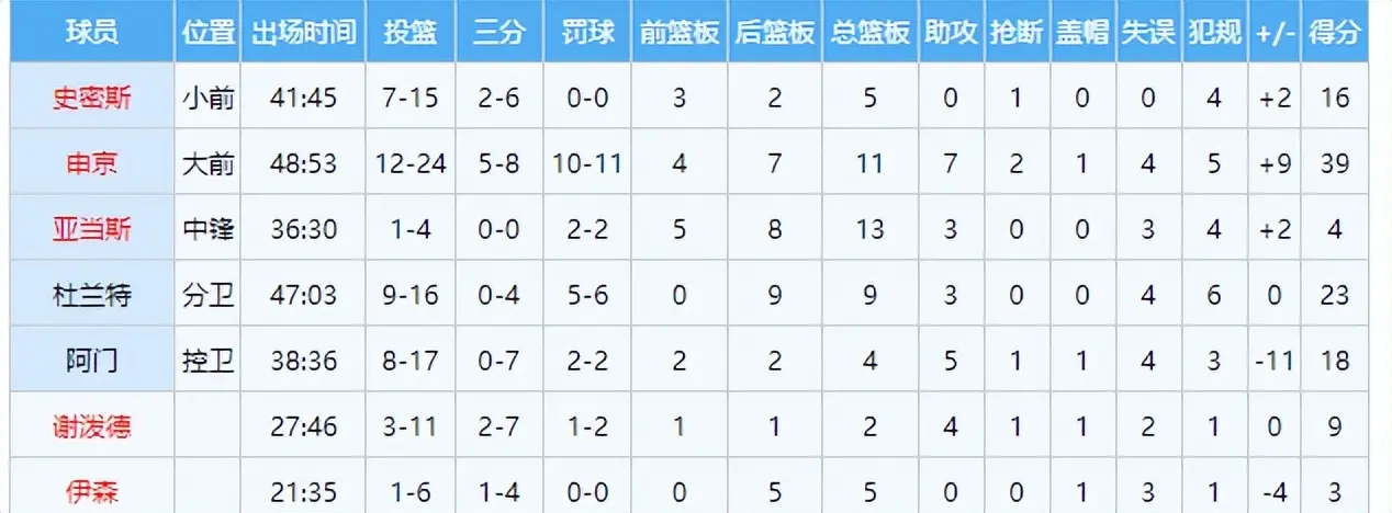 但过程精彩 但过程精彩