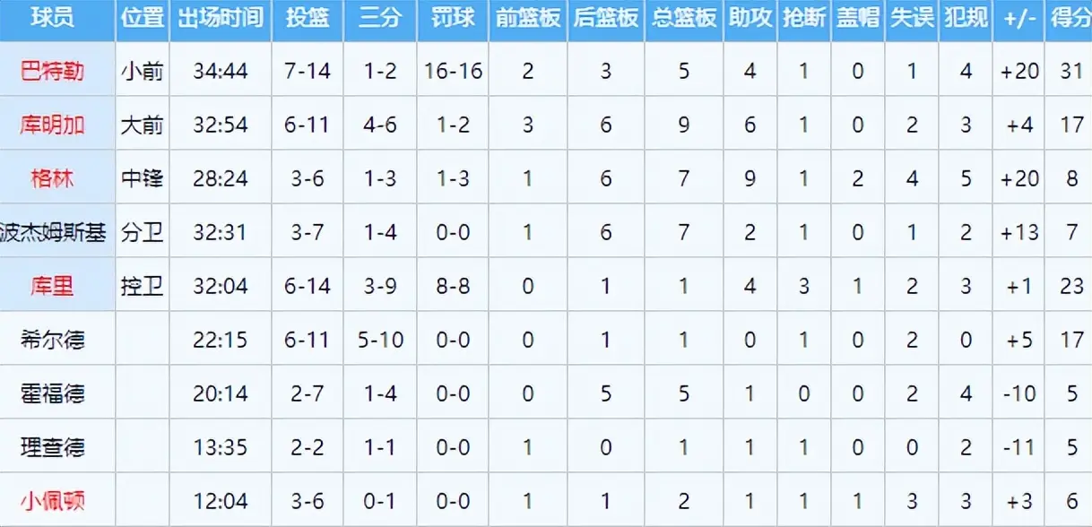 div, 实在可惜 div, 实在可惜