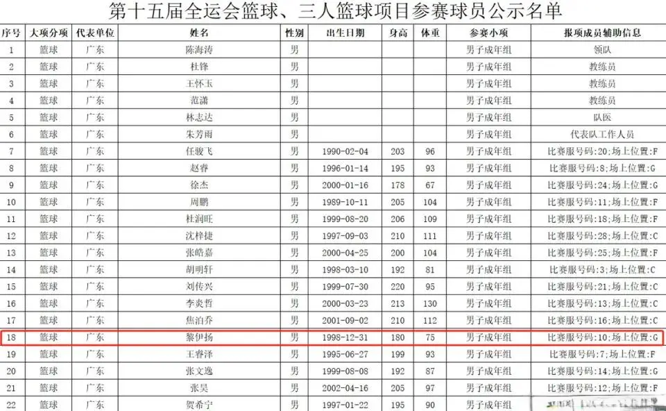 扬投篮的视, amp 扬投篮的视, amp